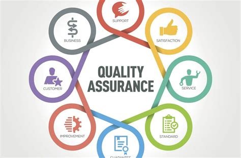 Quality Assurance and Support